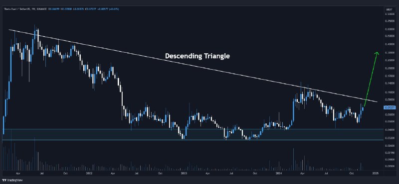 ***🇺🇸*** [#TFUEL](?q=%23TFUEL)/USDT is consolidating inside the …