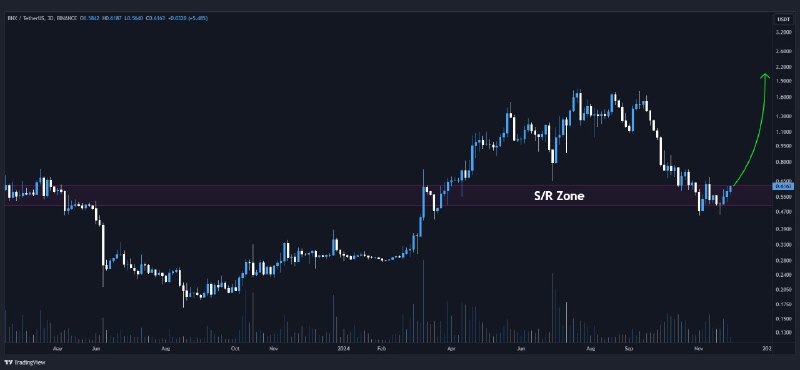 ***🇺🇸*** [#BNX](?q=%23BNX)/USDT is retesting the **s/r …