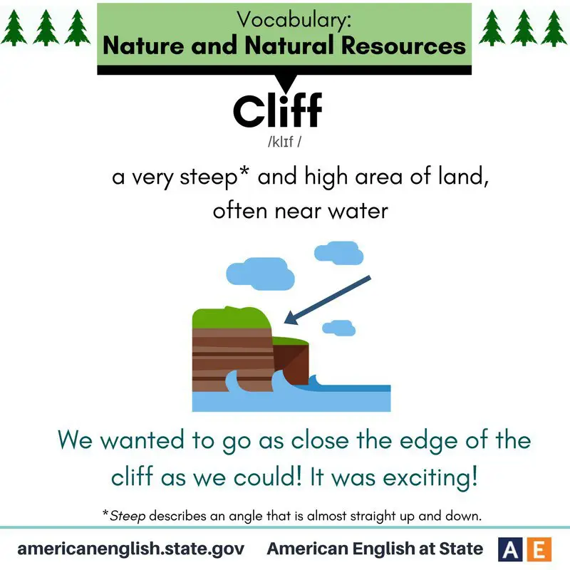 Cliffs are often located where the …
