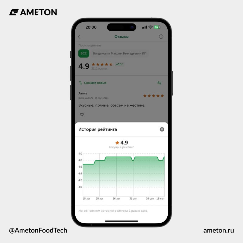 Ameton про e-com в фудтехе