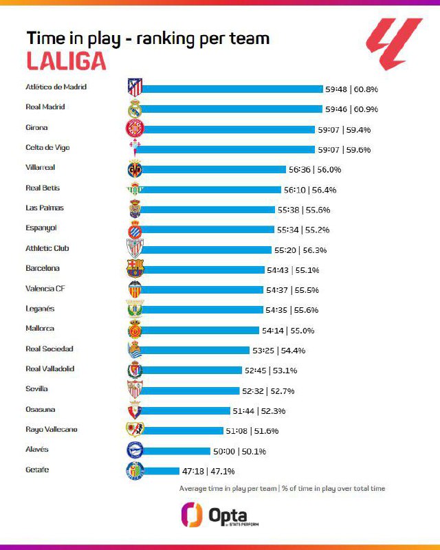 Атлетико Мадрид | Atletico de Madrid