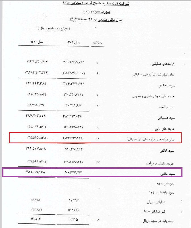 *****🟡***** **سود پالایشگاه نفت ستاره خلیج …