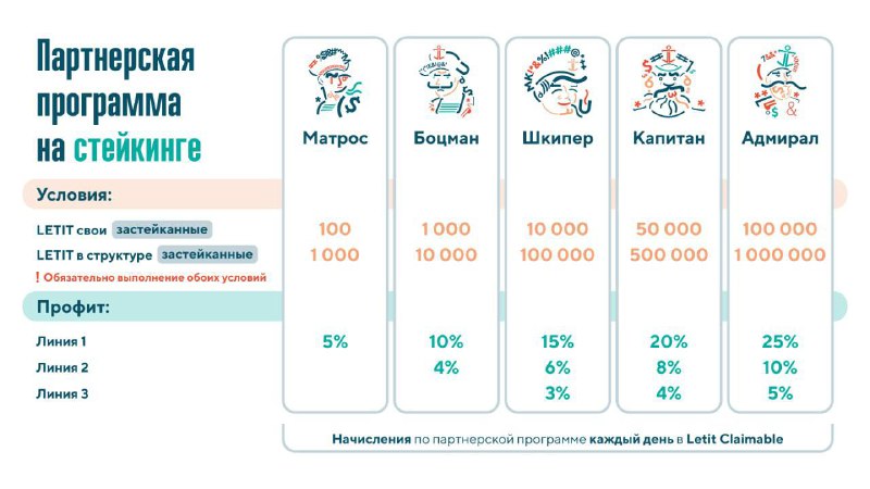 Мой взгляд на Letit и AC