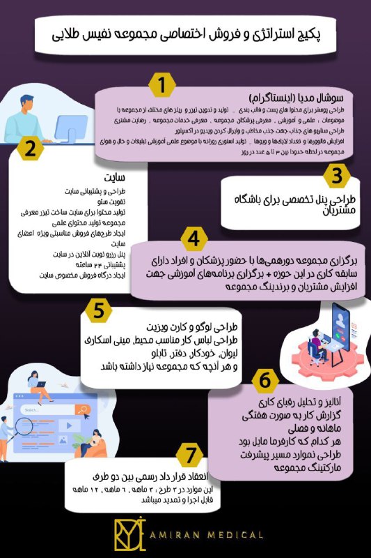 ***⭕***پکیج استراتژی و فروش اختصاصی برای …