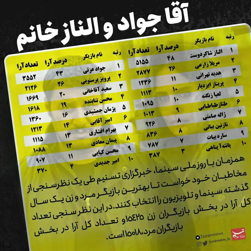 تو این نظرسنجی خبرگزاری تسنیم برای …