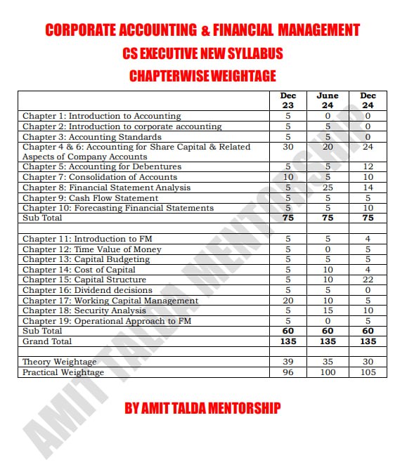 AMIT TALDA MENTORSHIP (NEW SYLLABUS)