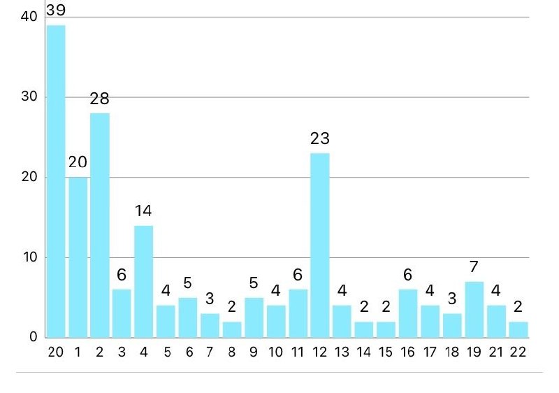 Голосование за лучшее фото https://docs.google.com/forms/d/e/1FAIpQLSdlT29uyjXonOeT\_AGEqTkWfPI1j2l5SKizUS37CBaJcwYiFg/viewform [Ссылка] …