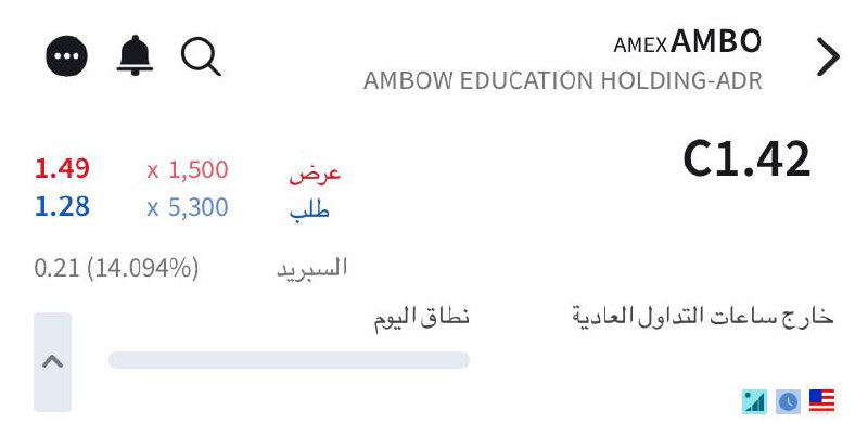 سهم AMBO الدخول 1.40 وقفك اغلاق …