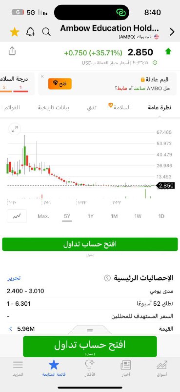 من دخولنا 1.40 يحقق 3
