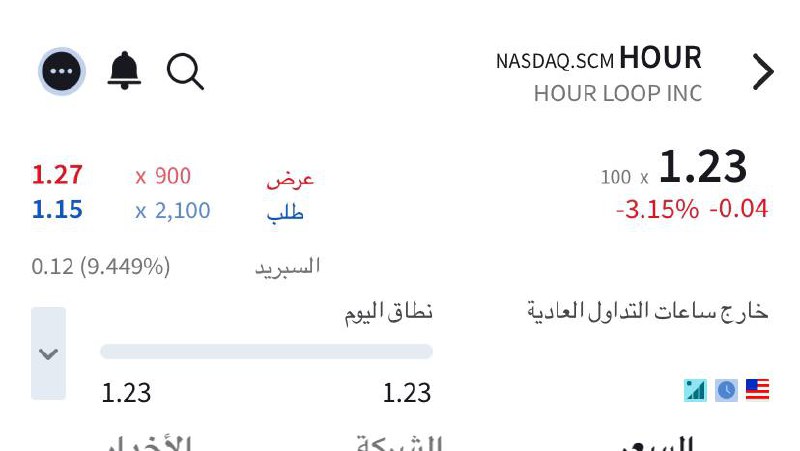 سهم HOUR الدخول 1.23 وقفك اغلاق …