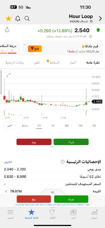 من دخولنا يحقق 2.70 الدبل