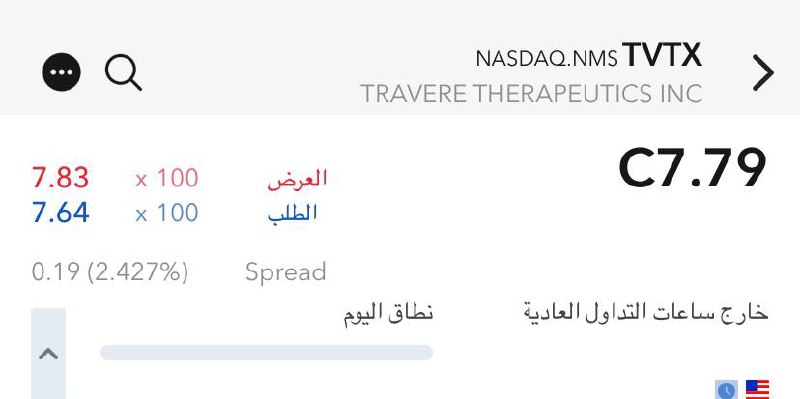 سهم TVTX الدخول 7.70 وقفك اغلاق …
