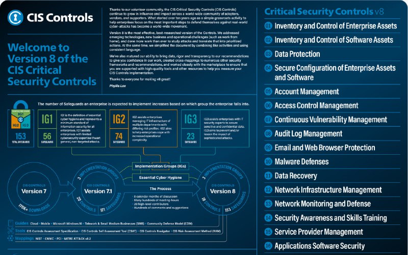 CIS Controls Poster