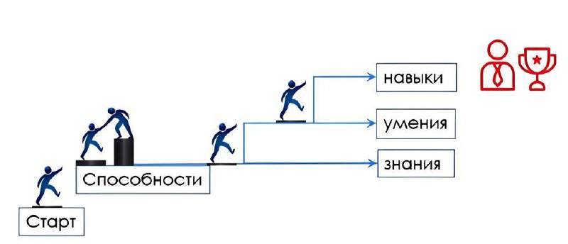 **Знаю, а сказать не могу. Боюсь …