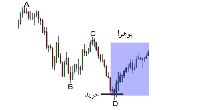 [#آموزش\_فارکس](?q=%23%D8%A2%D9%85%D9%88%D8%B2%D8%B4_%D9%81%D8%A7%D8%B1%DA%A9%D8%B3)