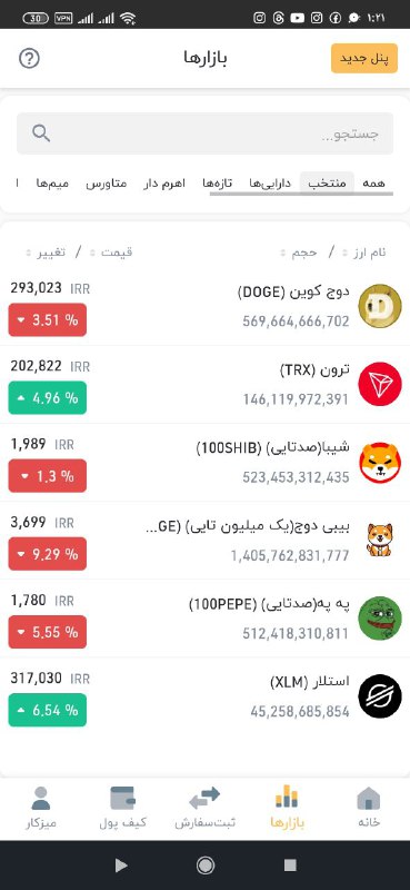 بهترین موقع خرید ارز واقعا سود …