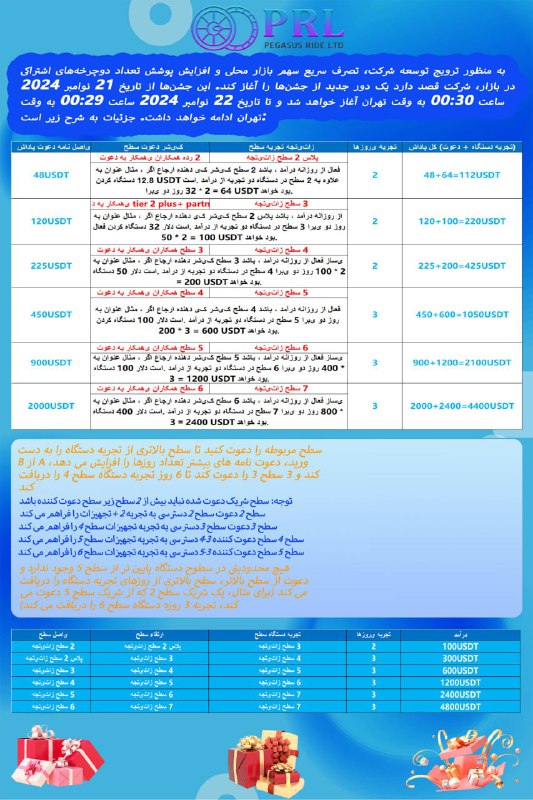 شرکت در این ماه با موفقیت …