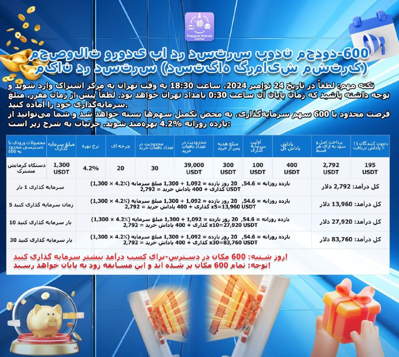 جشنواره اول:با سرمایه گذاری 800دلار برای …