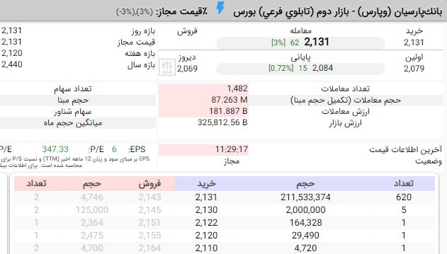 آموزش تکنیکال بورس fadaei