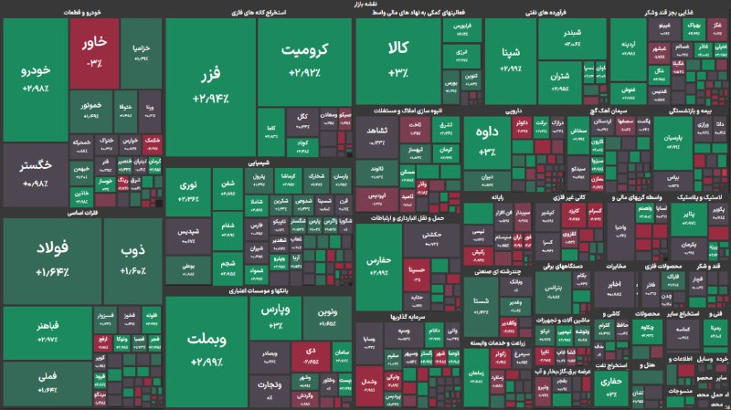 نقشه بازار بعد از انتخاب ترامپ