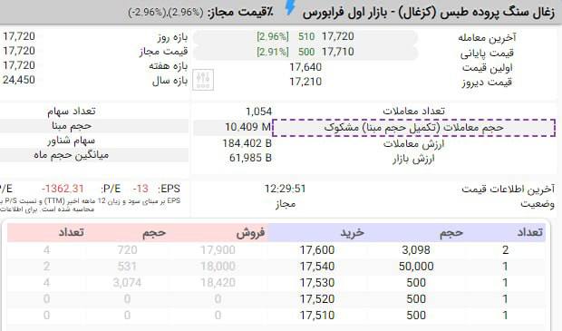 آموزش تکنیکال بورس fadaei