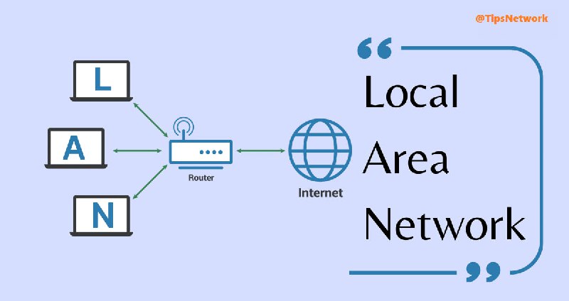 آموزش LAN Network Design در 6 …