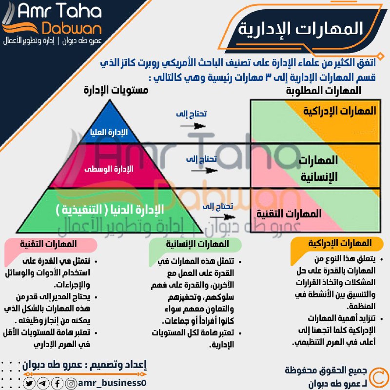 • المهارات الإدارية..