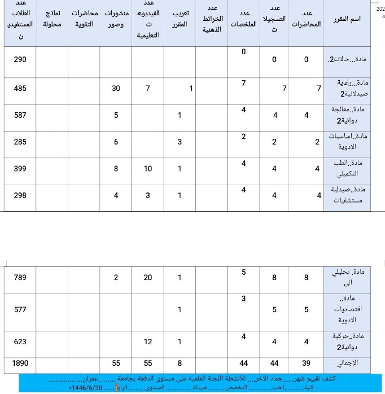 اللجنة العلمية المركزية _كلية الطب والعلوم …