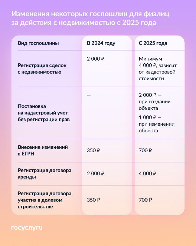 *****🏠***** **Новые пошлины и налог при …