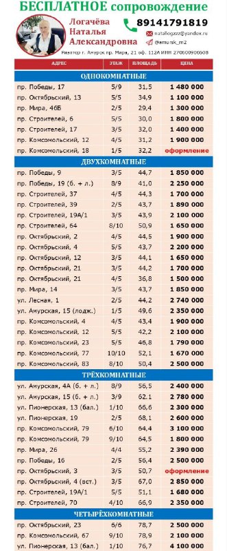 Амурск - Недвижимость