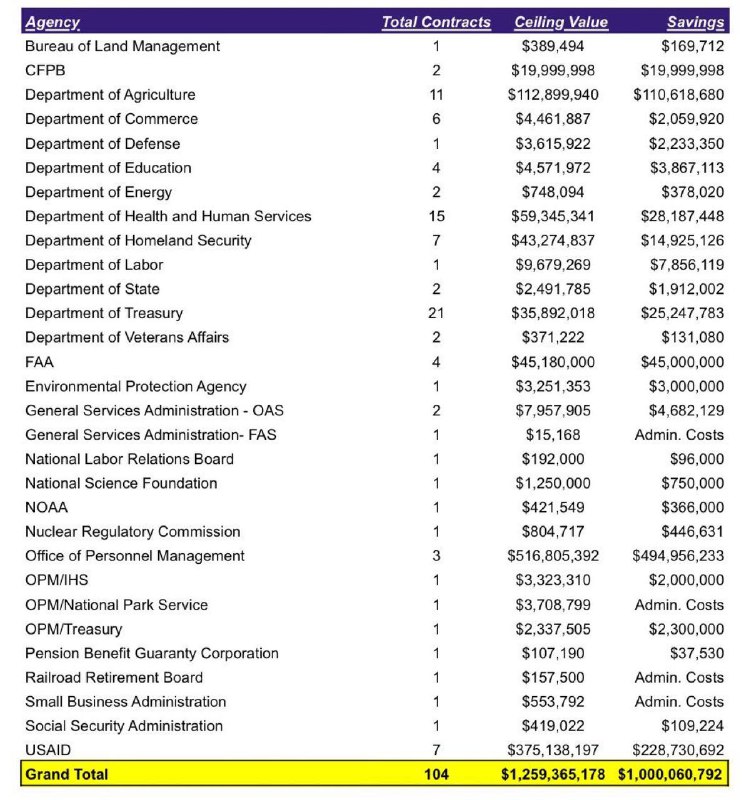 The Department of Government Efficiency (DOGE) …