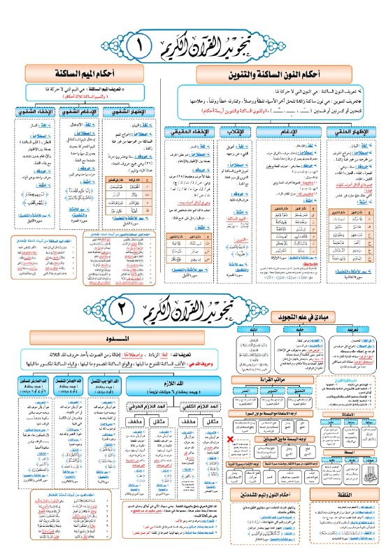 • خرائط ذهنية، علم التجويد: