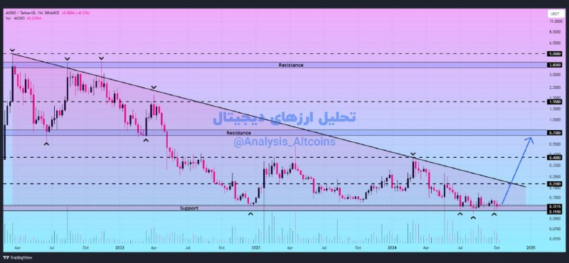 *****📊*** تحلیل** [#اودیوس](?q=%23%D8%A7%D9%88%D8%AF%DB%8C%D9%88%D8%B3) *****👨‍🏫*** تحلیلگر** [#دیمن](?q=%23%D8%AF%DB%8C%D9%85%D9%86)**:** …