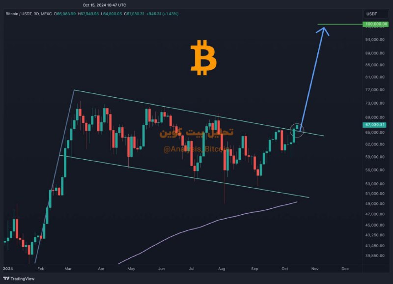 *****📊*** تحلیل** [**#بیت\_کوین**](?q=%23%D8%A8%DB%8C%D8%AA_%DA%A9%D9%88%DB%8C%D9%86) *****👨‍🏫*** تحلیلگر** [**#سیگنالز**](?q=%23%D8%B3%DB%8C%DA%AF%D9%86%D8%A7%D9%84%D8%B2)**: …