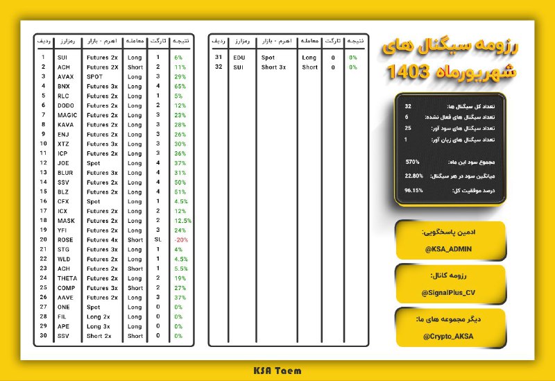 ***📆*** **رزومه سیگنال های شهریورماه 1403**