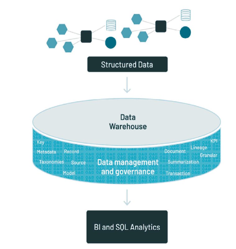 Bill Inmon / **Building the Data …