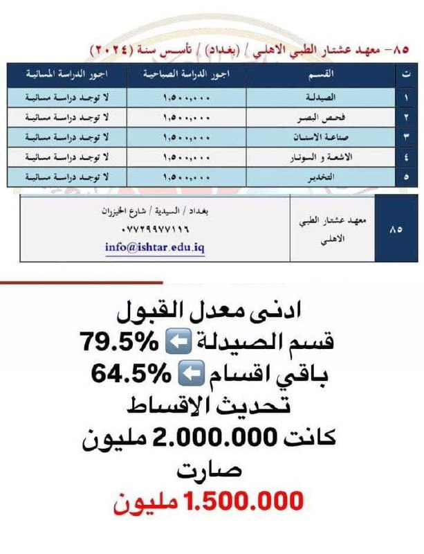 يعني حرفيا ورسميا بعد ماكو داعي …