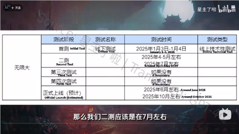 An alleged leak of the game's …