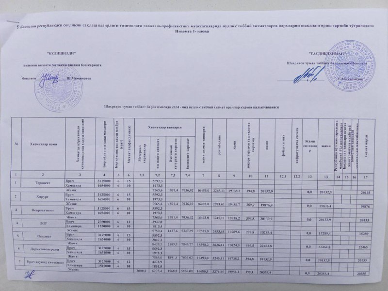 Андижон вилоят соғлиқни сақлаш бошқармаси