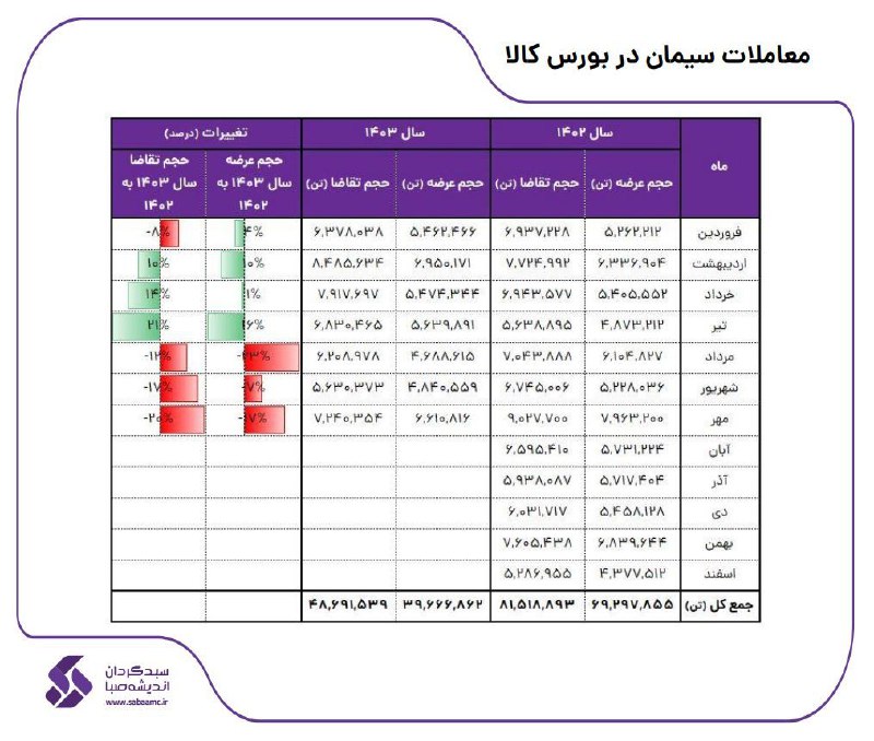[#سیمان](?q=%23%D8%B3%DB%8C%D9%85%D8%A7%D9%86)