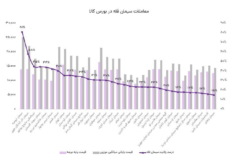 [#سیمان](?q=%23%D8%B3%DB%8C%D9%85%D8%A7%D9%86)