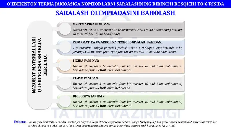 ***?*** XALQARO OLIMPIADALARDA ISHTIROK ETADIGAN O‘ZBEKISTON …