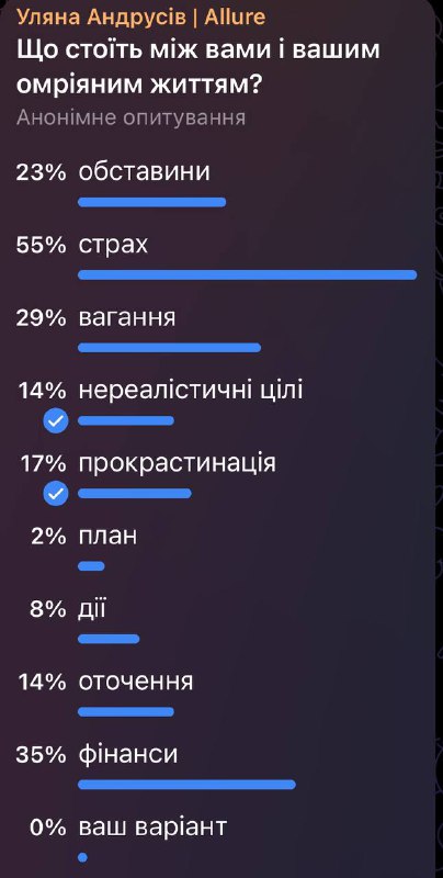 Ось результати опитування. Дякую кожній, яка …