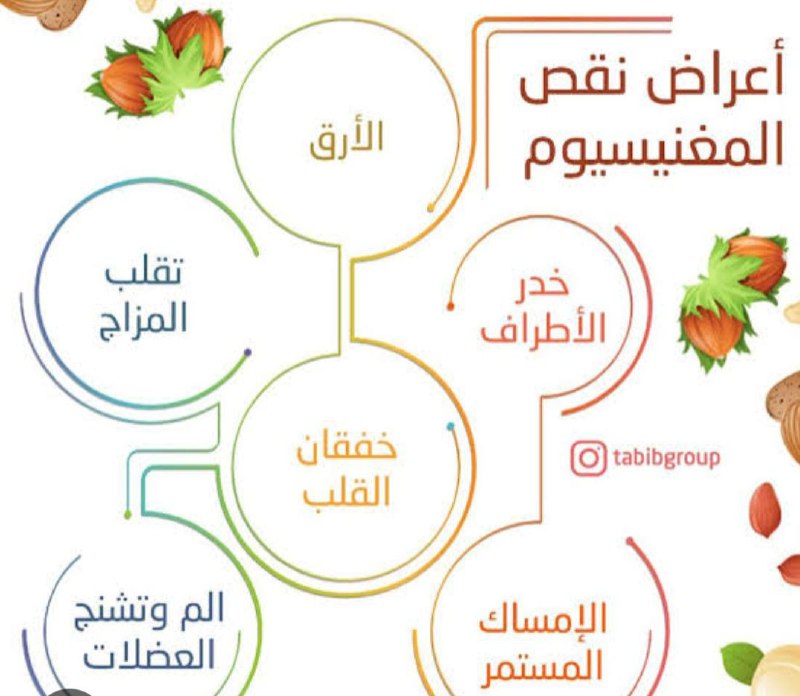 صيدلية فى بيتك💊💊