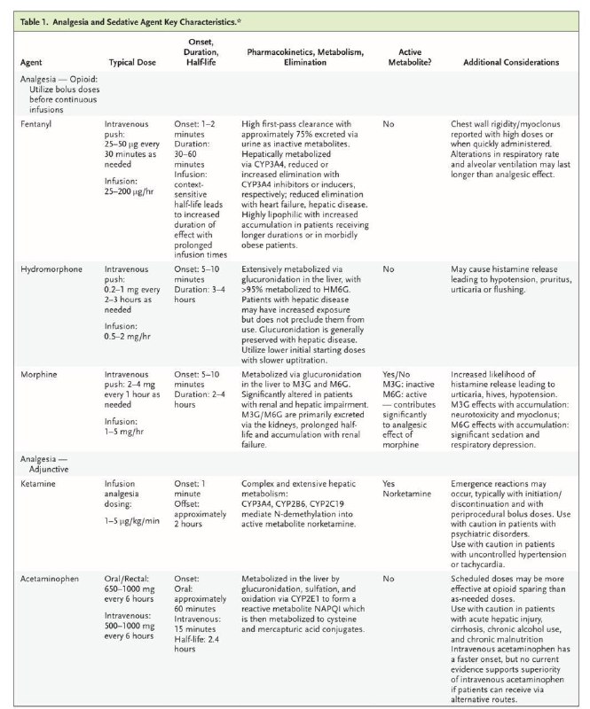 [#sedative\_Drug\_ICU](?q=%23sedative_Drug_ICU)