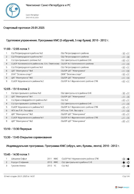 **Стартовый протокол на 29.01.2025 ***ℹ️*****