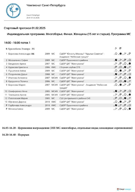**Стартовый протокол на 01.02.2025 ***📌*****