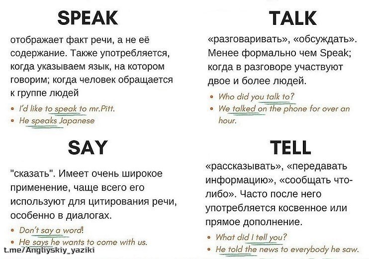 Разница между ***🗣*** speak, talk, say, …