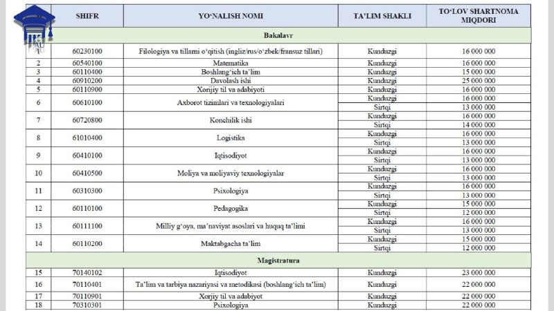 ***📣***Angren universitetida 2024-2025 o'quv yillari bakalavriat …