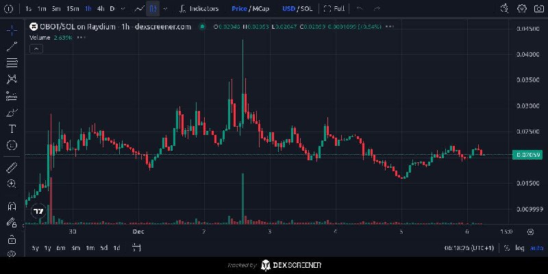 $OBOT 11M TO 59M X5+ KEEP …